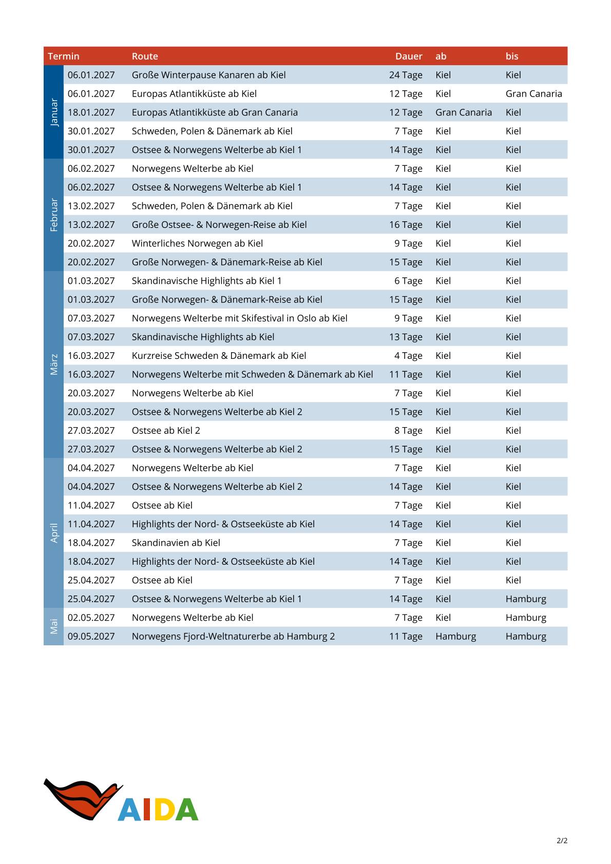 AIDAperla Routes Deel 2